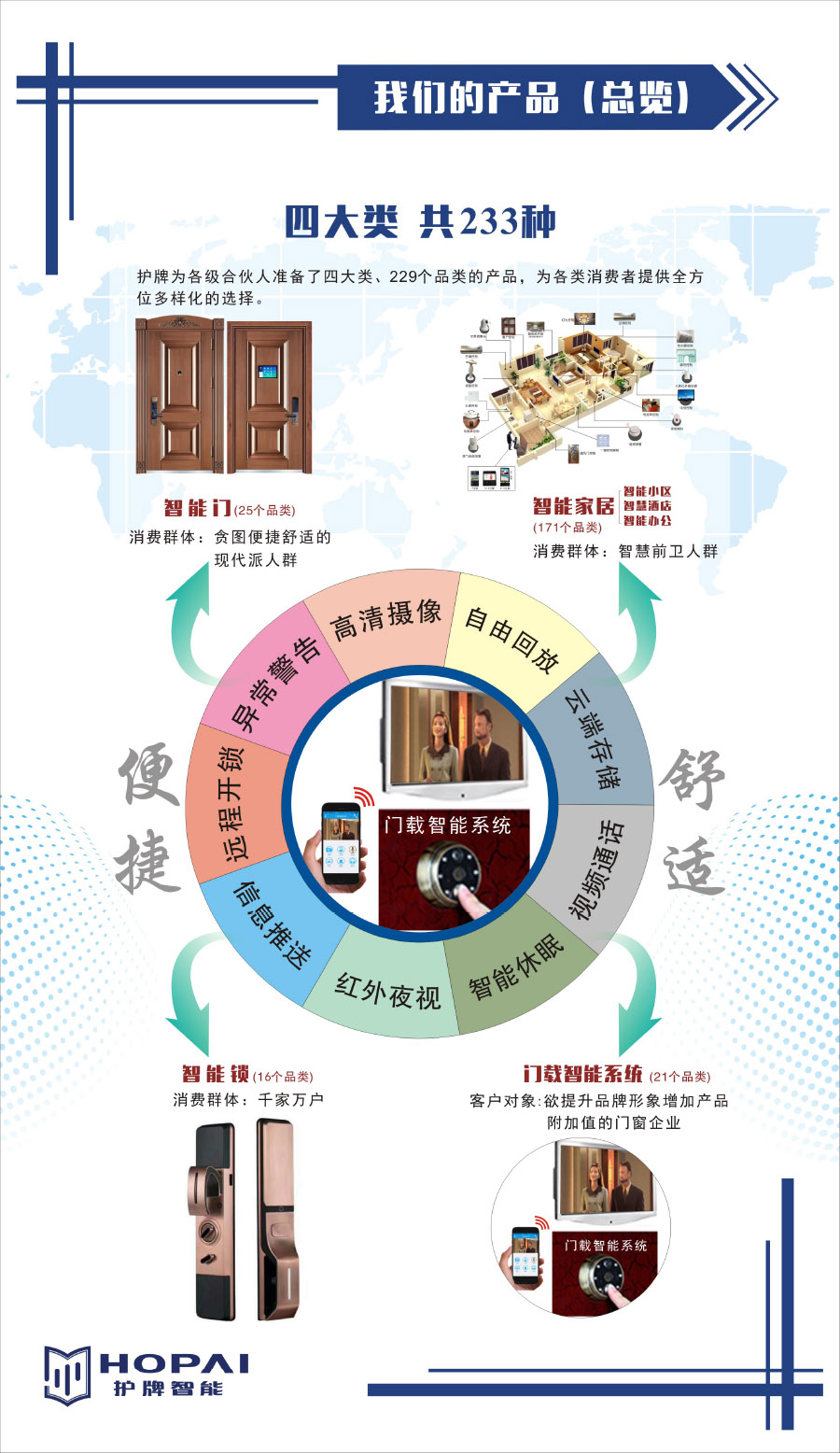 20、我們的產(chǎn)品（總覽）