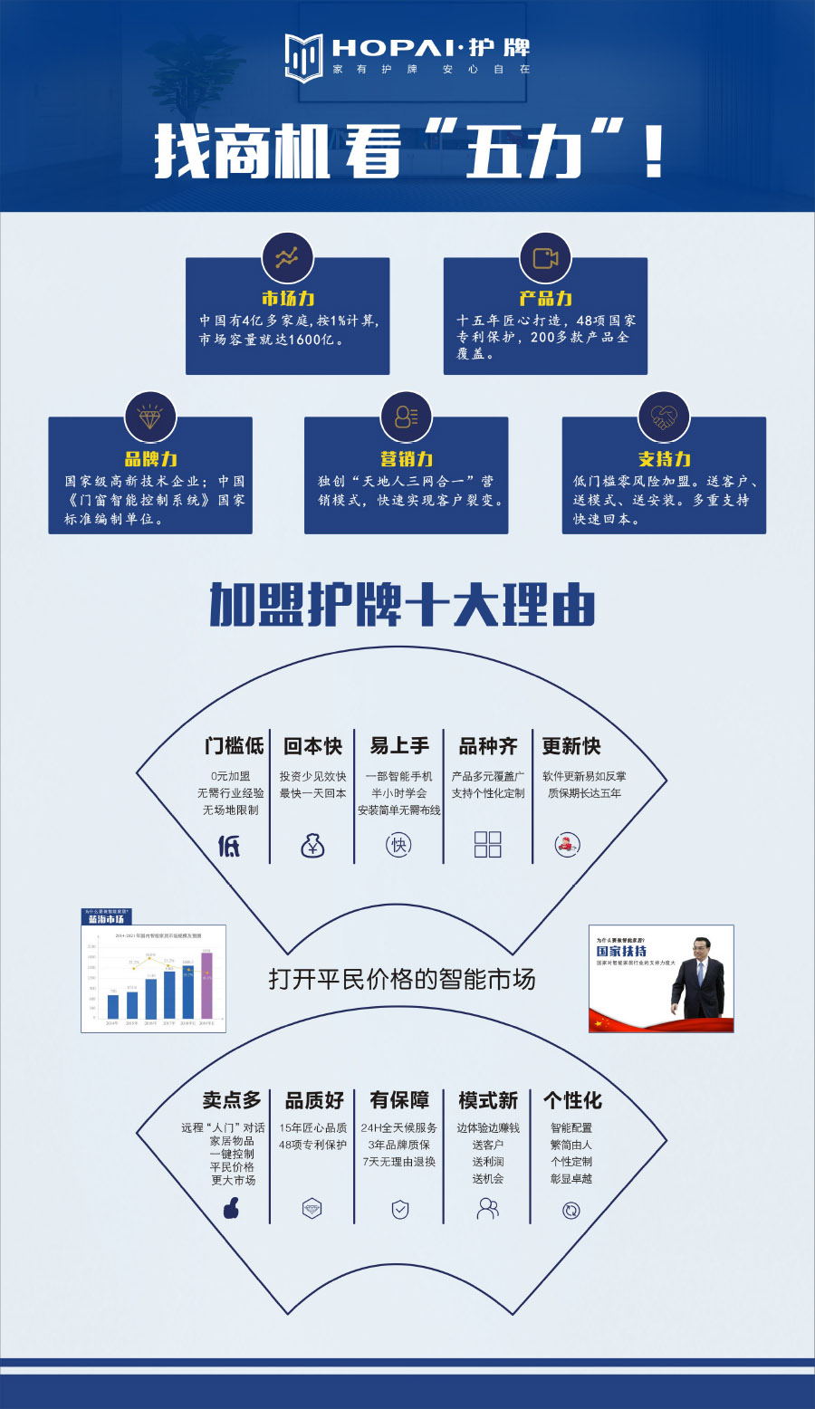 22、加盟護牌理由
